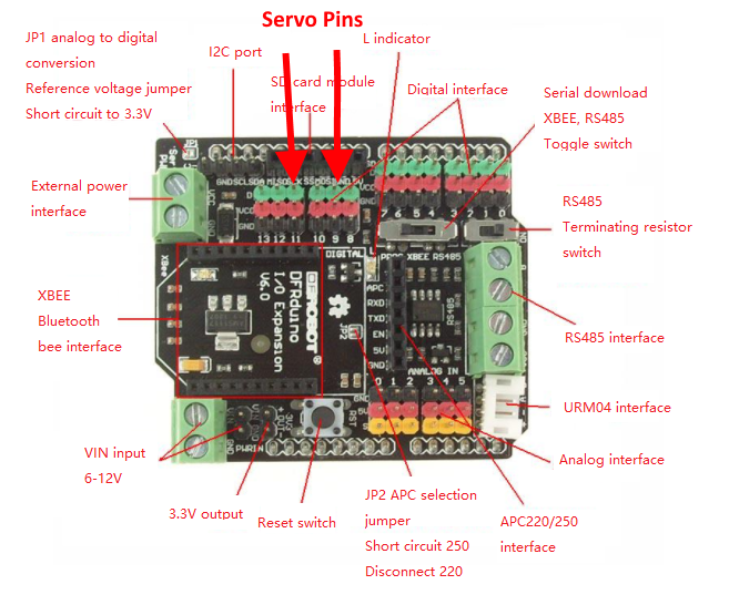 IO Expansion Board